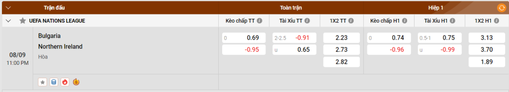 Bảng kèo Bulgaria vs Northern Ireland