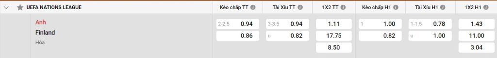 Bảng kèo Anh vs Phần Lan