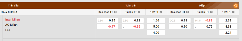 Bảng kèo Inter vs AC Milan