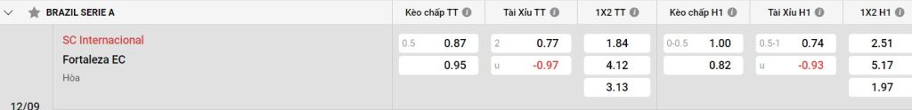 Bảng kèo Internacional vs Fortaleza