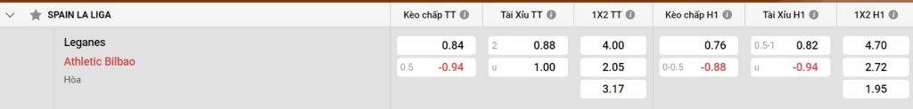 Bảng kèo Leganes vs Ath Bilbao