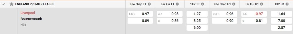 Bảng kèo Liverpool vs Bournemouth