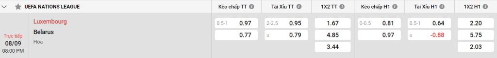 Bảng kèo Luxembourg vs Belarus