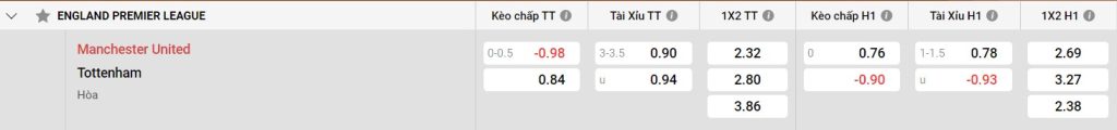 Bảng kèo Man Utd vs Tottenham