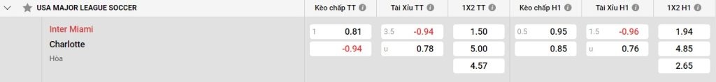 Bảng kèo Inter Miami vs Charlotte