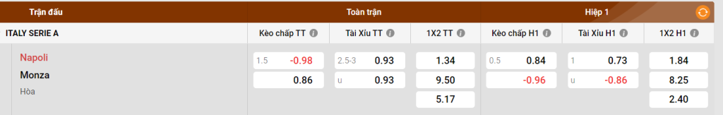 Bảng kèo Napoli vs Monza