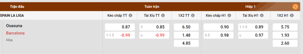 Bảng kèo Osasuna vs Barcelona