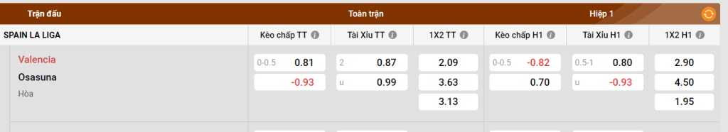 Bảng kèo Valencia vs Osasuna