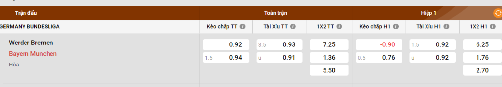 Bảng kèo Werder Bremen vs Bayern Munich