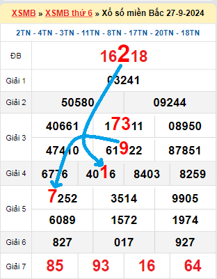 Bạch thủ loto miền bắc hôm nay 28/09/2024