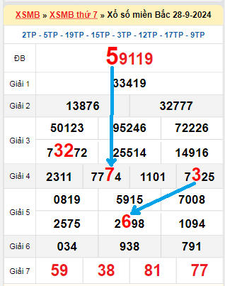 Bạch thủ loto miền bắc hôm nay 29/09/2024
