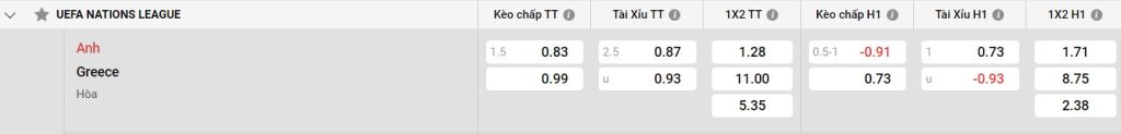 Bảng kèo Anh vs Hy Lạp