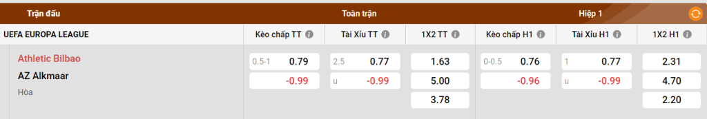 Bảng kèo Ath Bilbao vs AZ Alkmaar