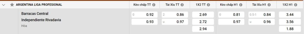 Bảng kèo Barracas Central vs Ind. Rivadavia