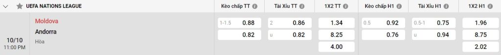 Bảng kèo Moldova vs Andorra
