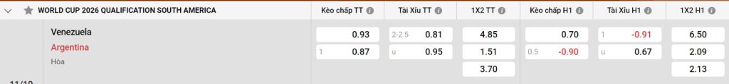 Bảng kèo Venezuela vs Argentina