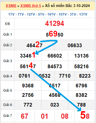 Bạch thủ loto miền bắc hôm nay 04/10/2024